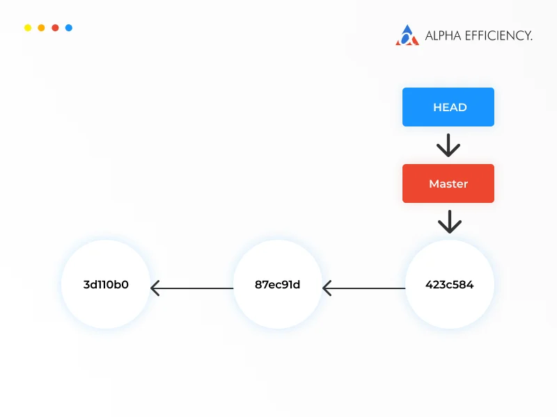 HEAD attached in Git